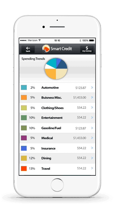 SmartCredit MoneyManager