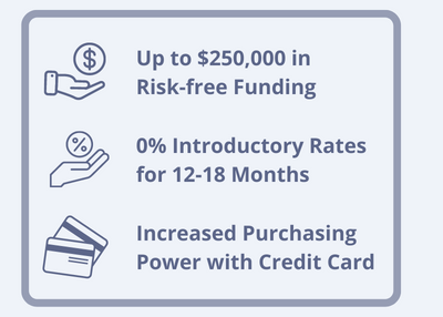 Fund&Grow Spotlight