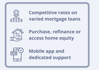 Mutual of Omaha Mortgage Spotlight